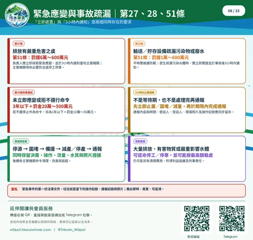 緊急應變與事故疏漏｜第 27、28、51 條圖卡：整理事故發生時的通報、應變、處理與責任。
