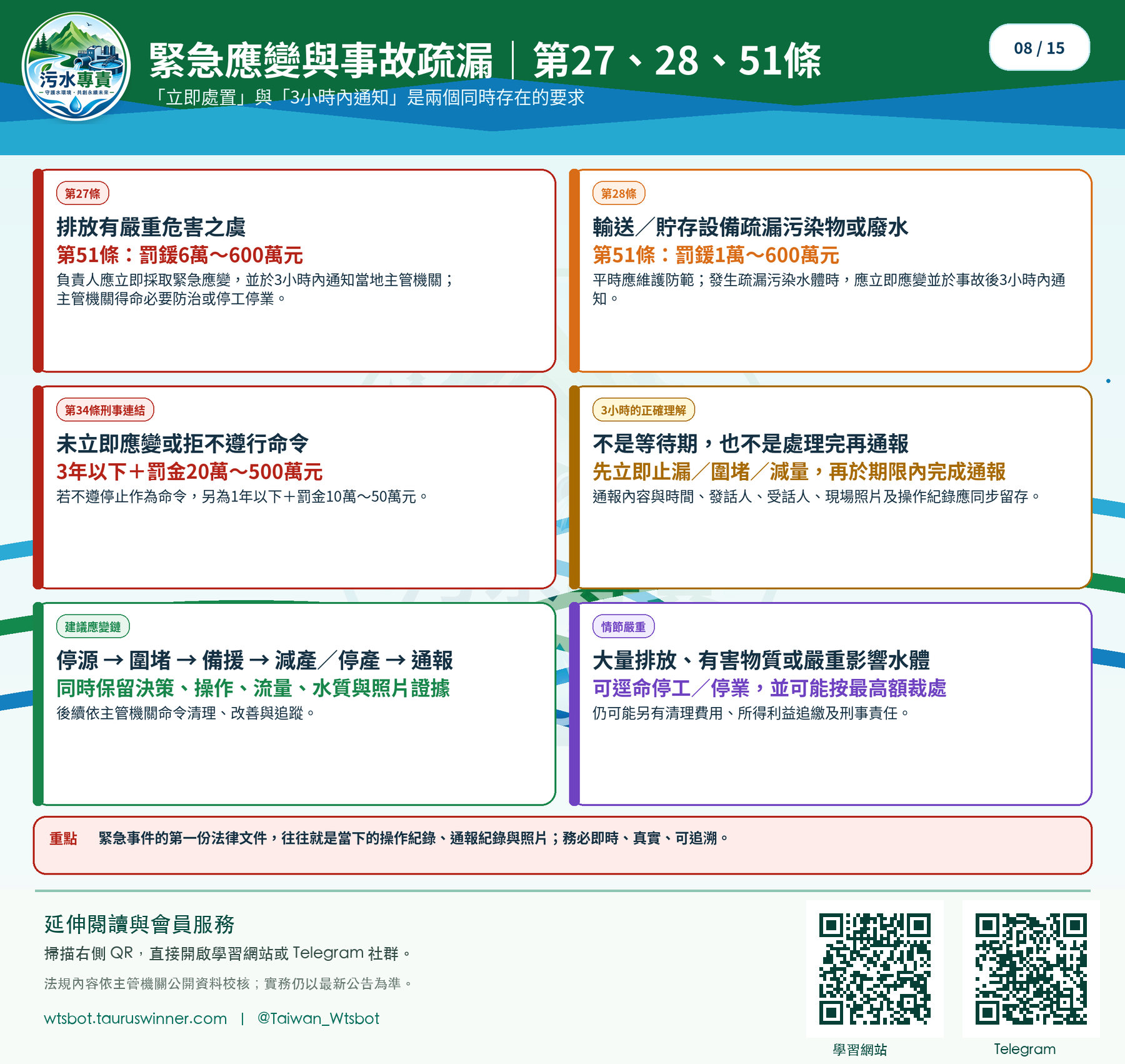 緊急應變與事故疏漏|第 27、28、51 條圖卡:整理事故發生時的通報、應變、處理與責任。