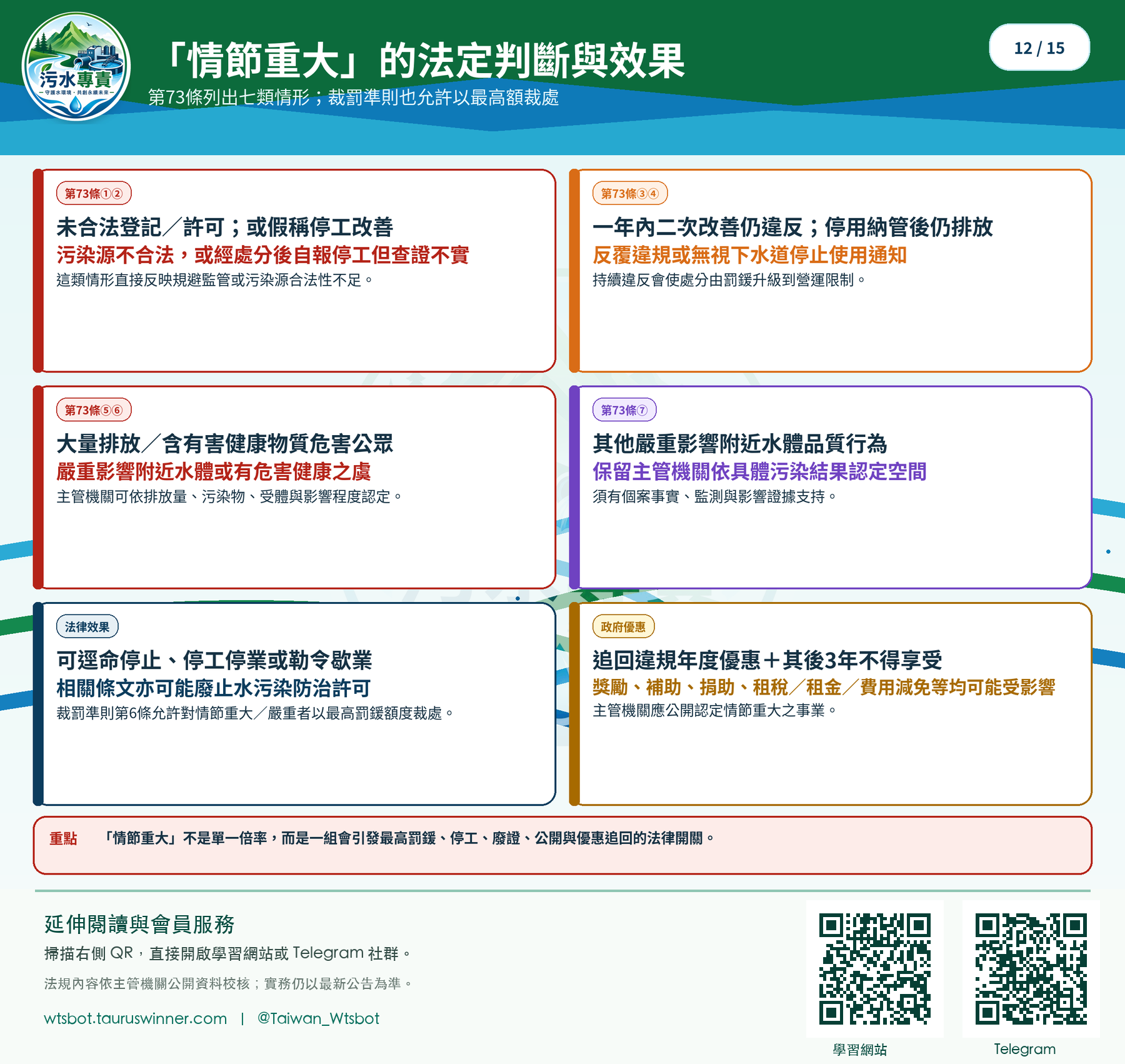 「情節重大」的法定判斷與效果圖卡:整理情節重大判斷、停工效果與優惠待遇追回。