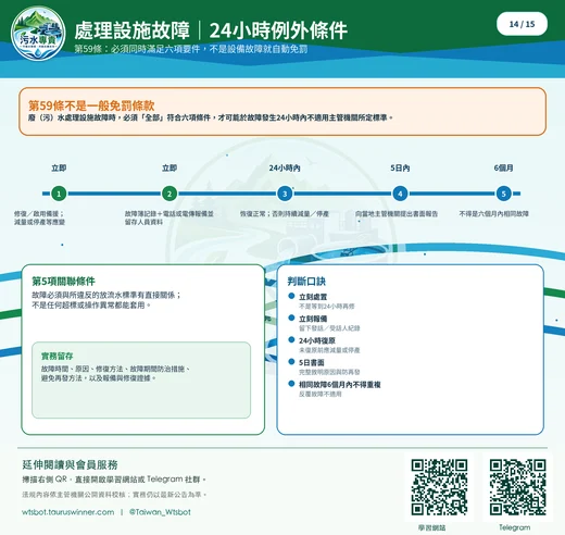 處理設施故障｜24 小時例外條件圖卡：用條件式流程整理故障、通報、應變與例外。