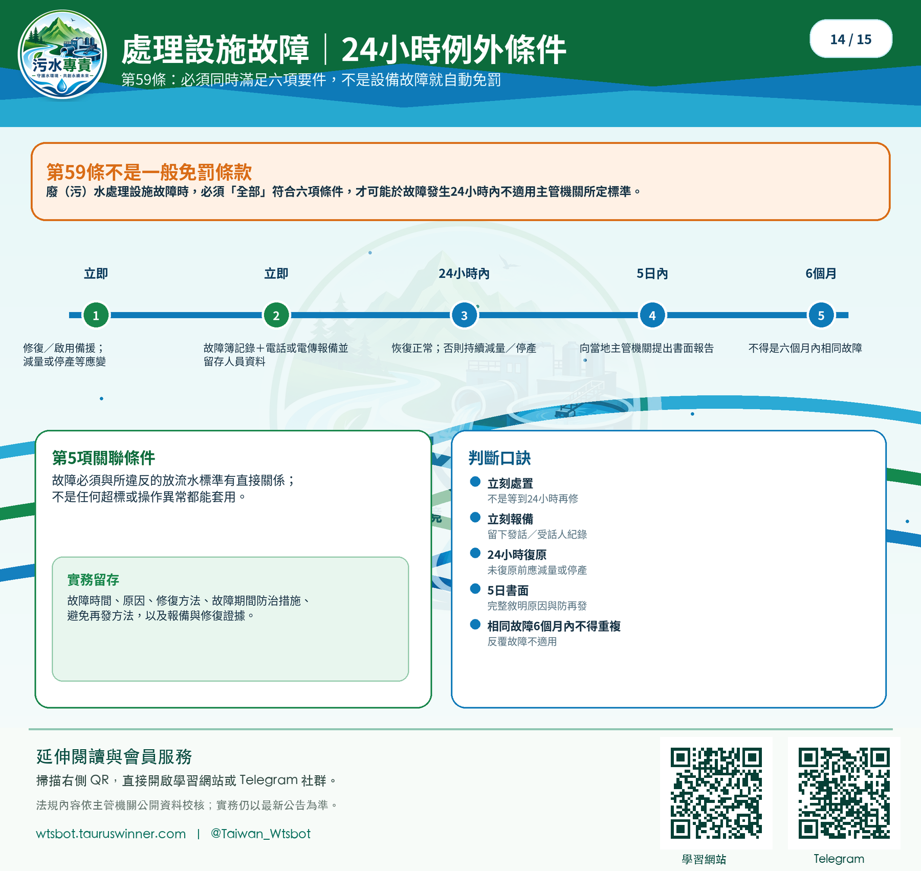 處理設施故障|24 小時例外條件圖卡:用條件式流程整理故障、通報、應變與例外。
